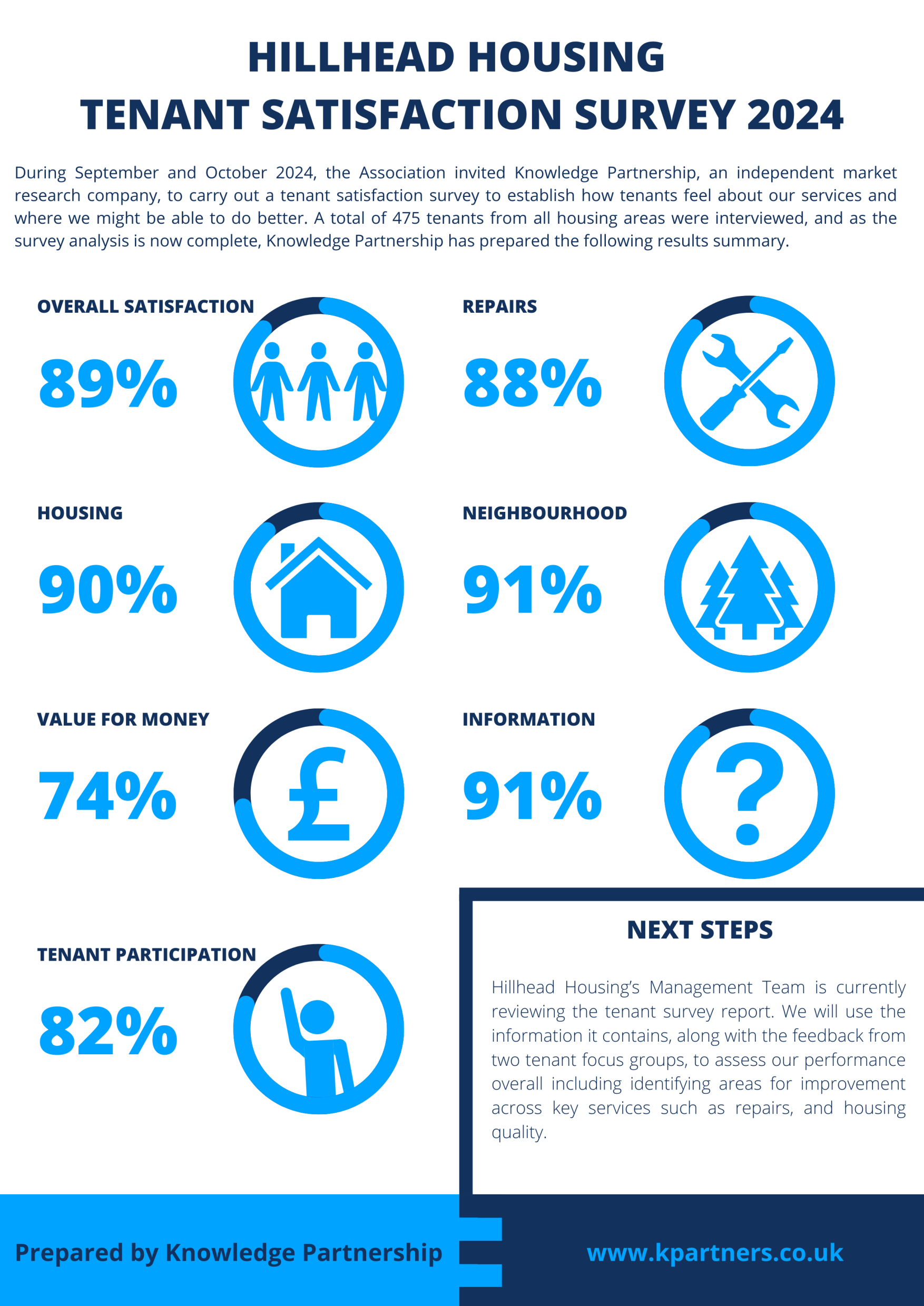 TSS infographic